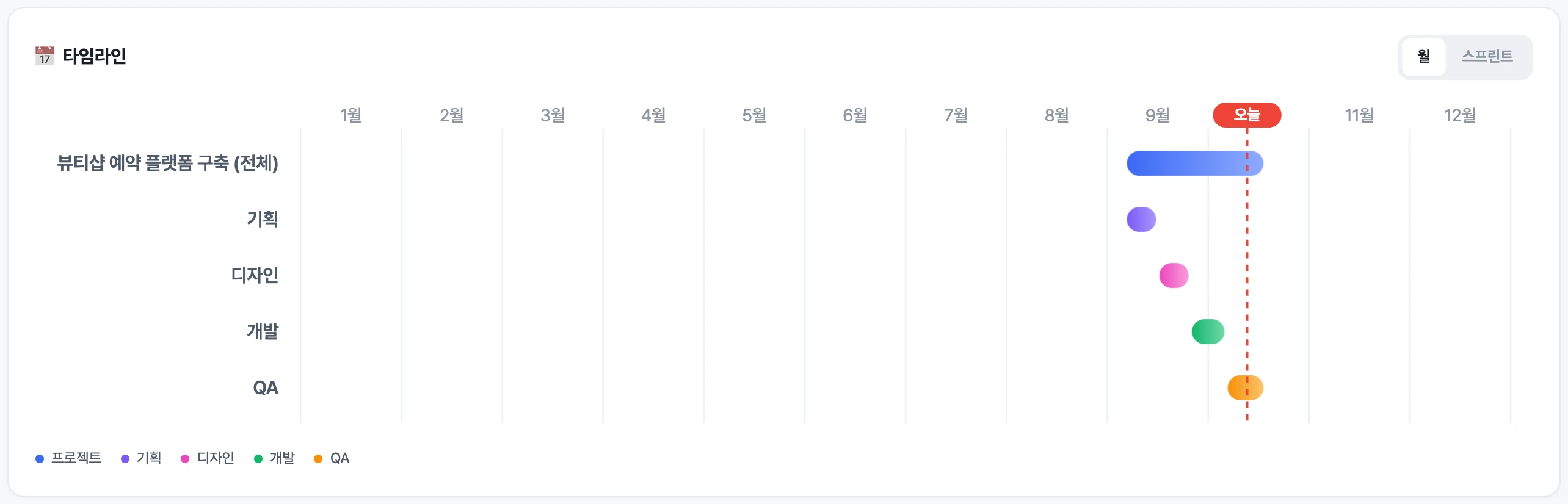 Sprintingo 일정표 화면