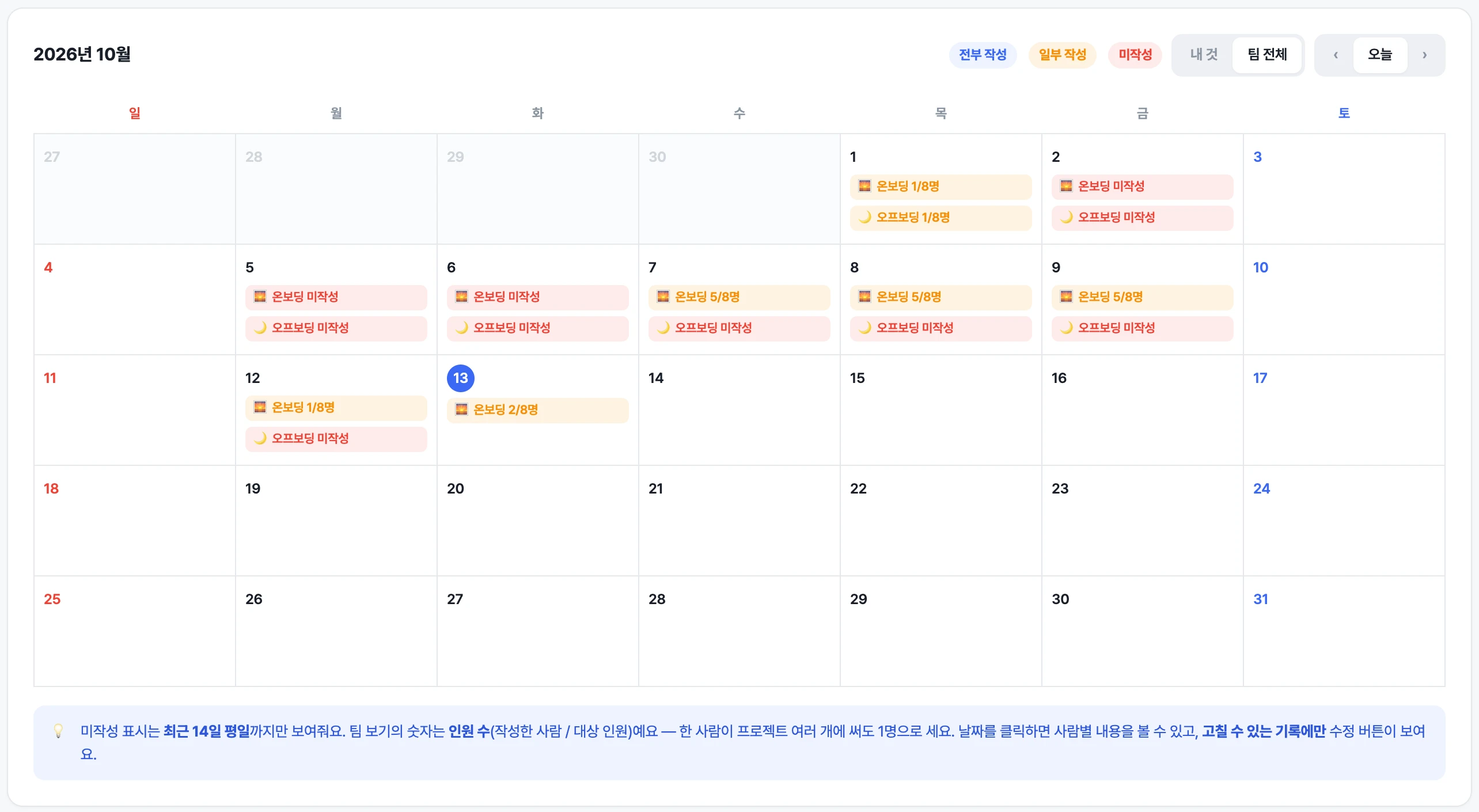 Sprintingo 일일 보고 화면