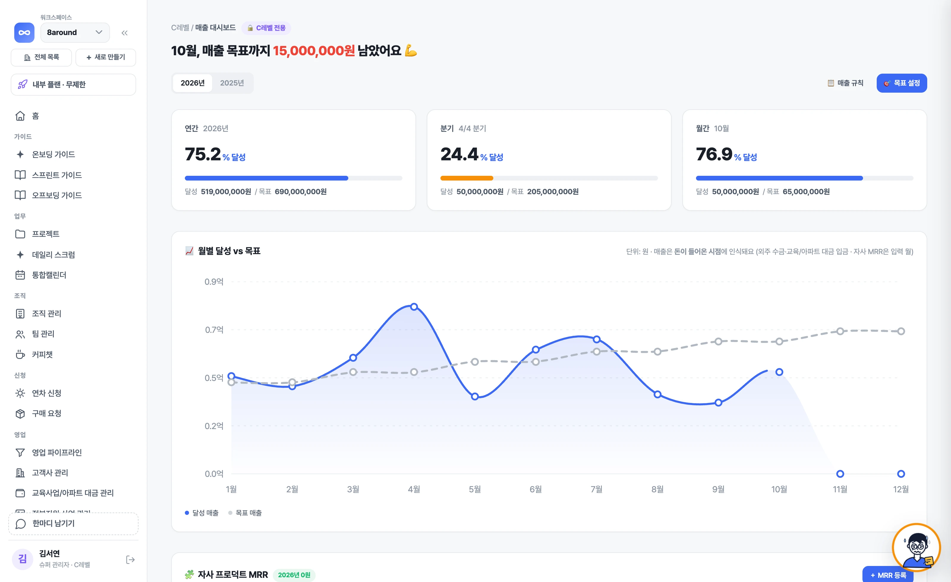 Sprintingo 매출 화면